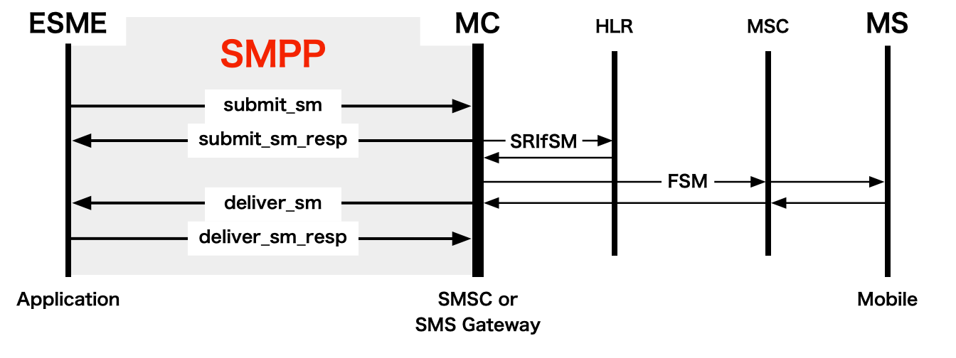 SMS Forum Resources And Information smsforum 